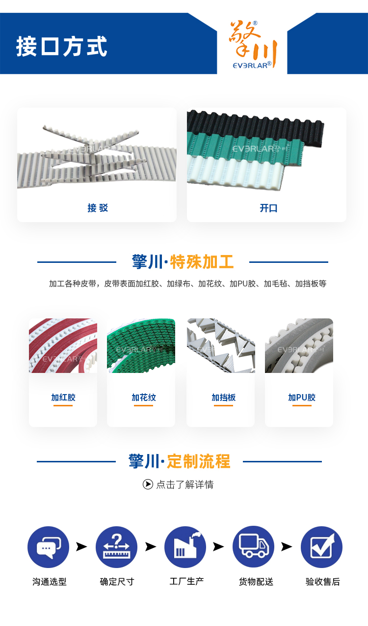 1756191517180125.jpg 同步帶詳情頁多用平臺帶R_08.jpg